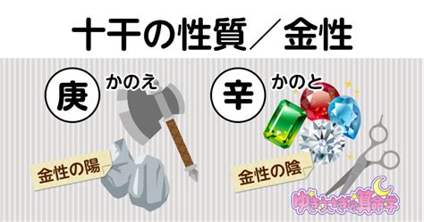 五行 金 性質|五行占い「五行の金について」金の性格・性質・働き…